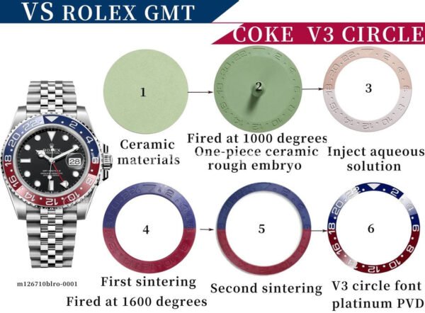 VS Factory Rolex GMT-MasterII 126710BLRO-0001 40mm Full 904L Black Dial Jubilee